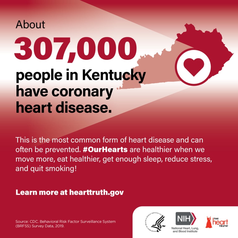 Statistics on Heart Disease in Kentucky