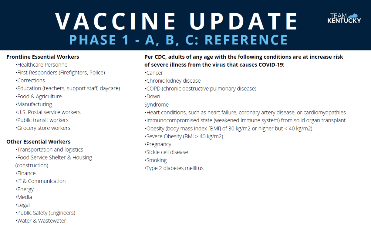 Vaccine_Phases_Update.PNG