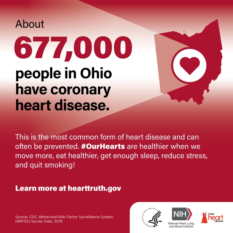 Statistics on Heart Disease in Ohio